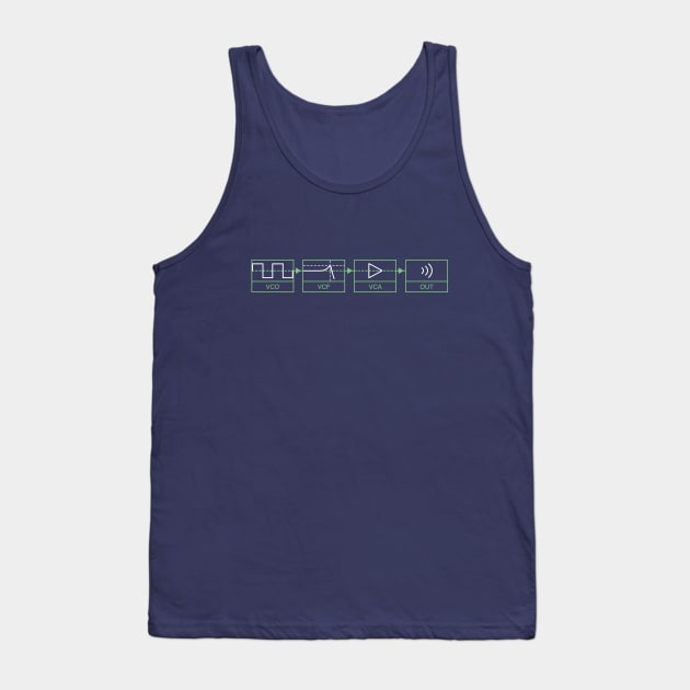 Analogue Synth Signal Path Tank Top by Atomic Malibu